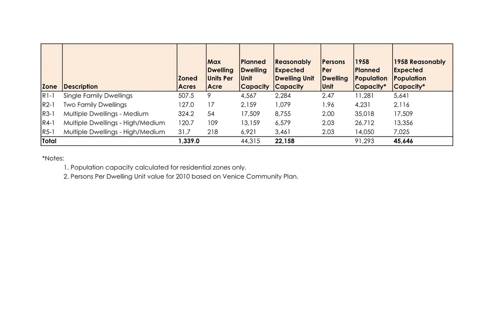 17+0317+Venice+Downzoning+Map+%26+Tables+Page+002.jpg