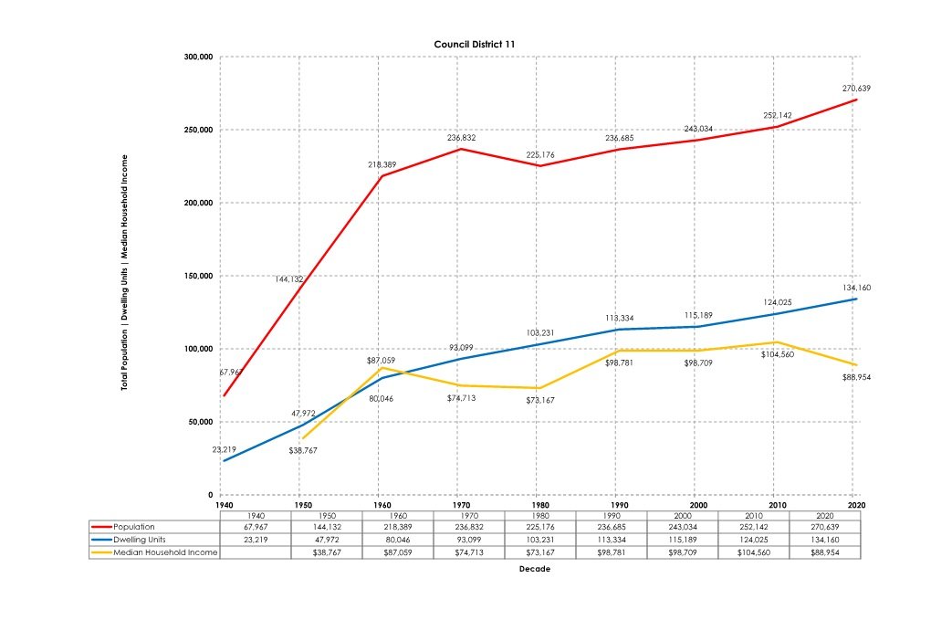 22+0516+Census+Bureau+Trends+Page+021.jpg