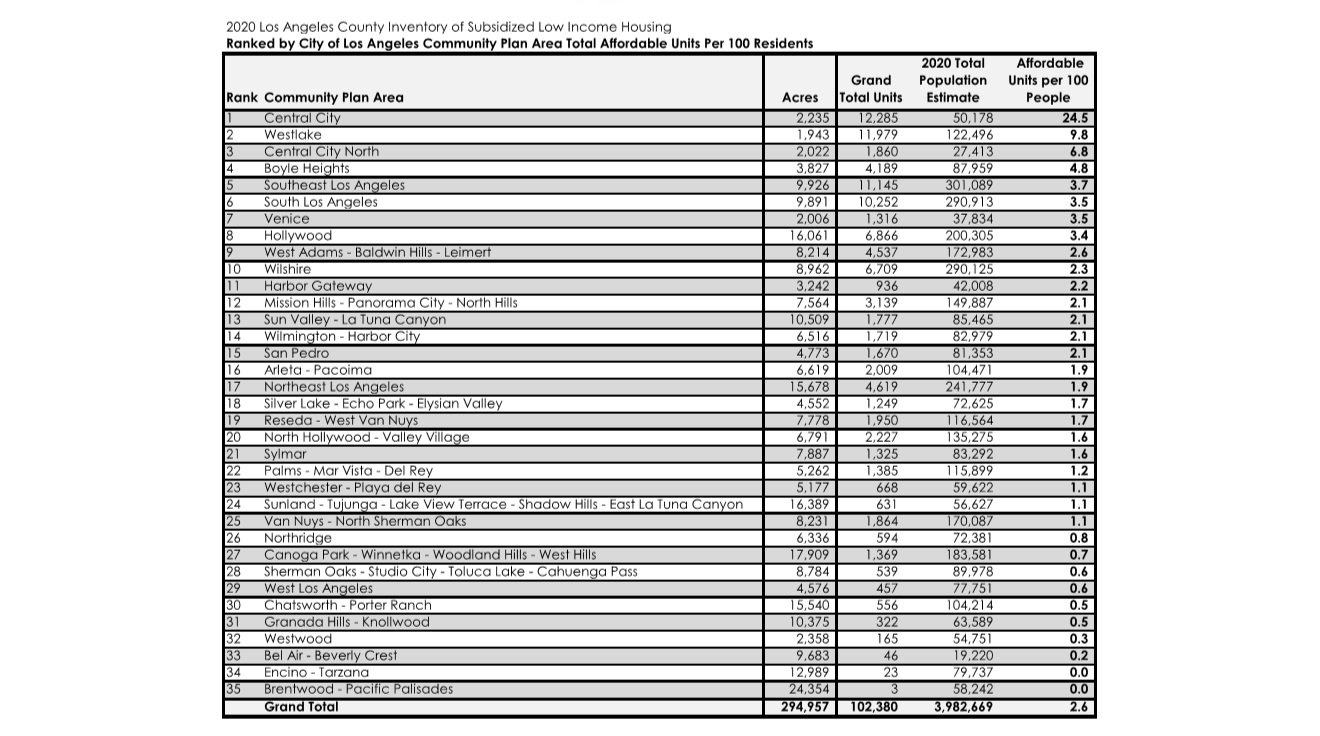 22+0517+City+of+LA+-+Housing+Stock+Page+023.jpg