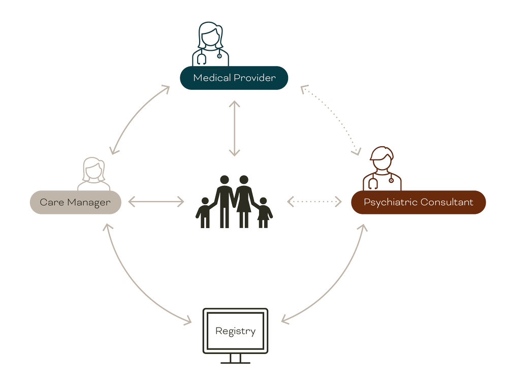 collaborative-care-platform-mirah