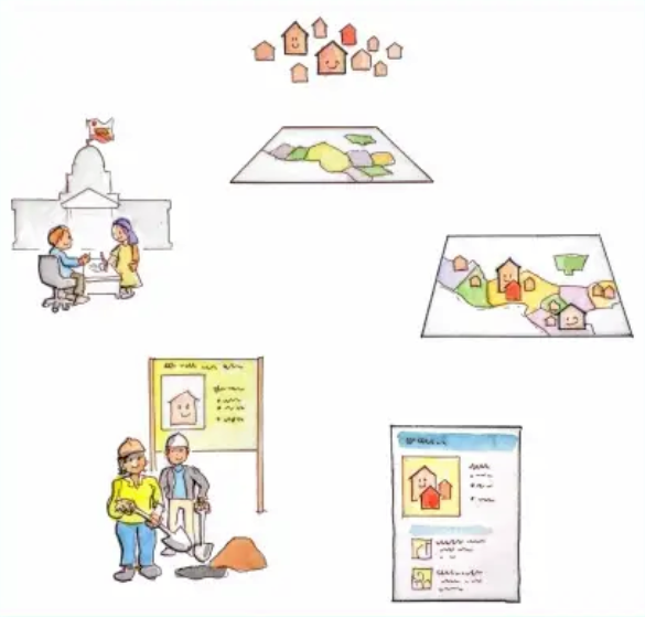 Campaign for Fair Housing Elements