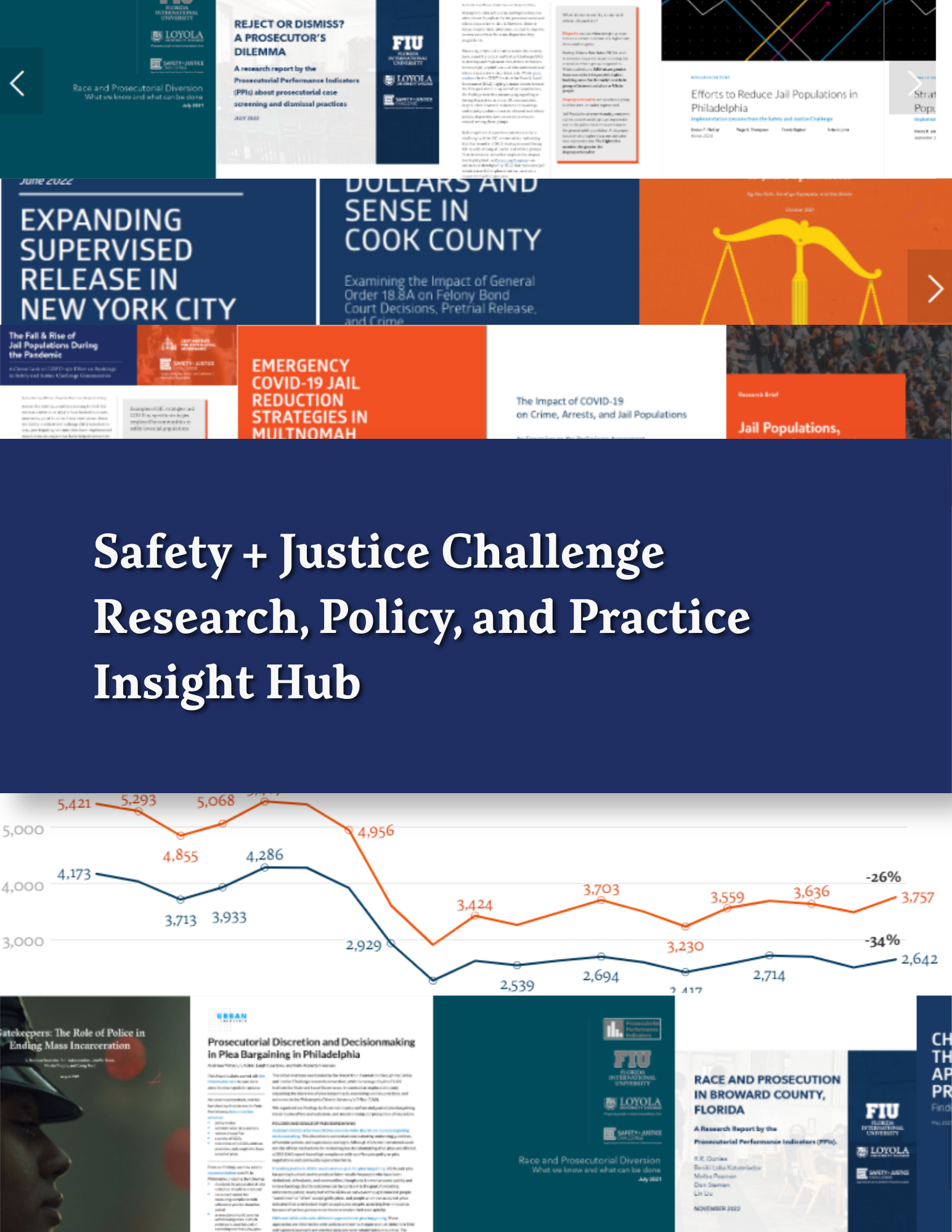 Ten Years of Advancing Safety and Justice: A Research, Policy, and Practice Insight Hub