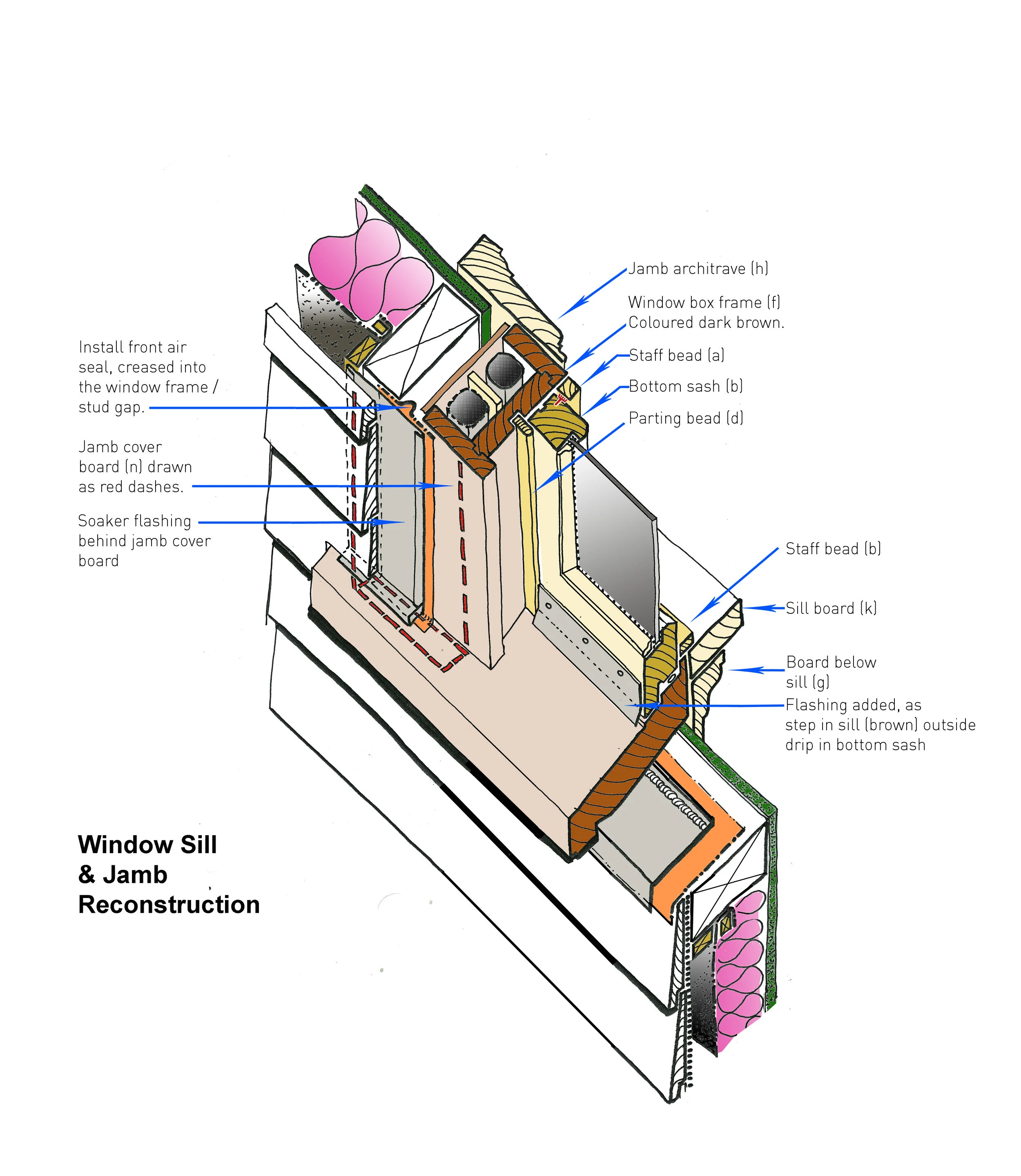 a-025 Window Flashing -2.jpg