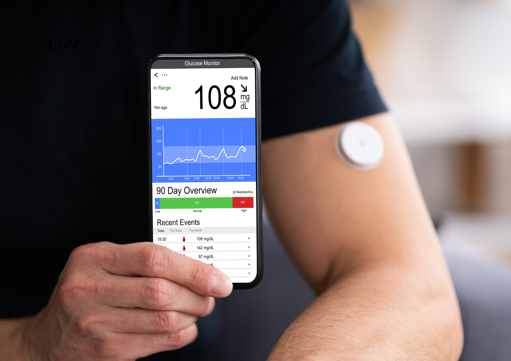 Do You Need a CGM (Non-Diabetic)?