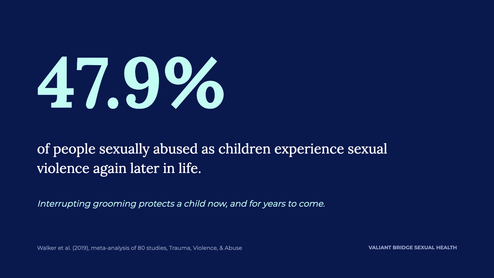 Statistic graphic: 47.9% of people sexually abused as children experience sexual violence again later in life. Interrupting child grooming protects a child now, and for years to come. Source: Walker et al. (2019), meta-analysis of 80 studies, Trauma,