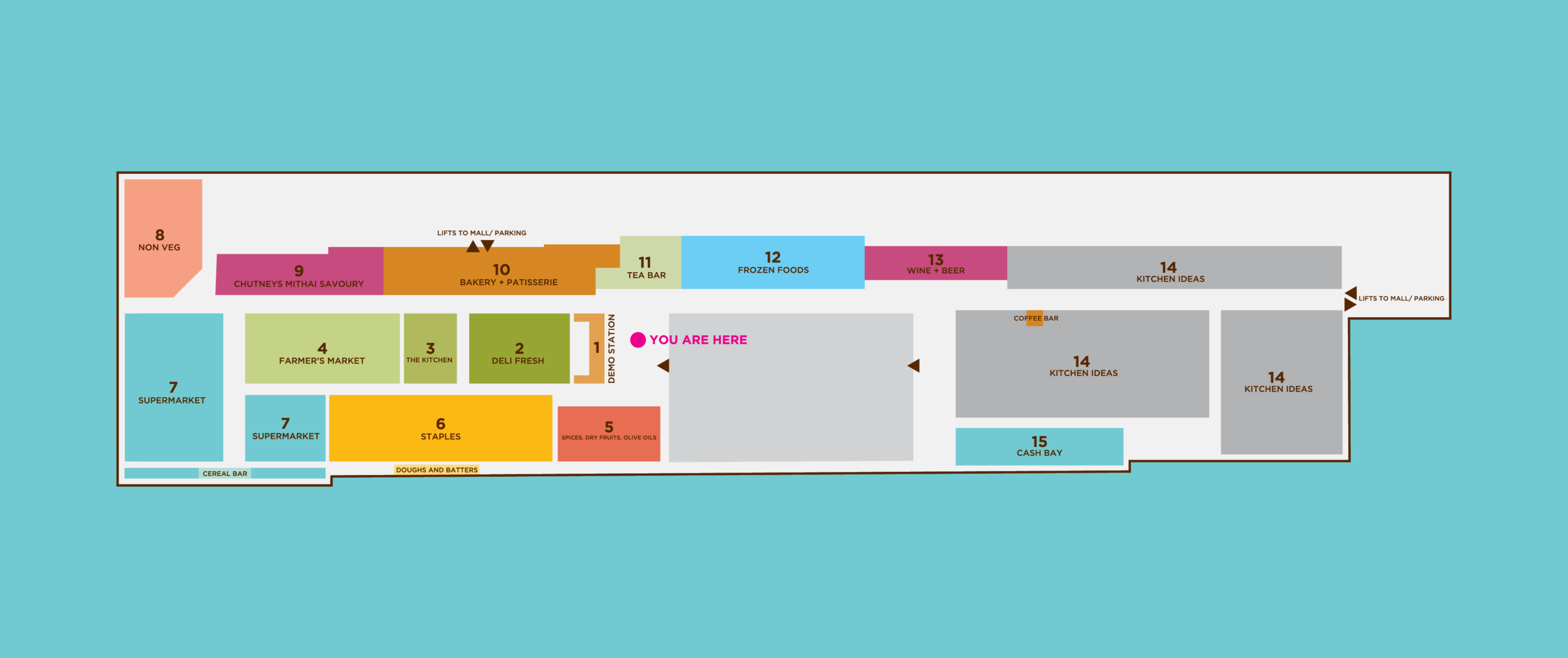 An overview of all the sections in the store that were designed for