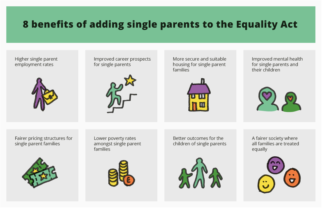 reasons for increase in single parent families