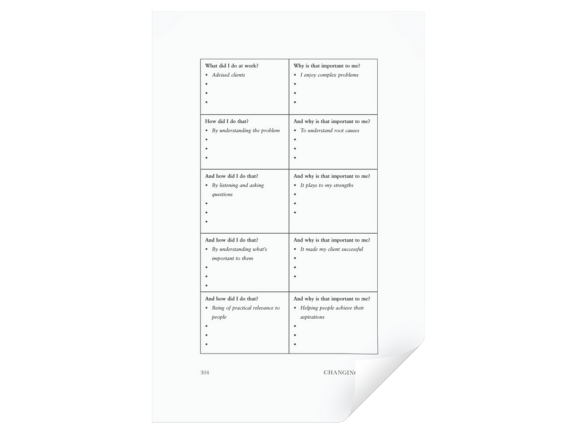 What did you do at work exercise download from Changing Gear book by Jon Stokes & Jan Hall