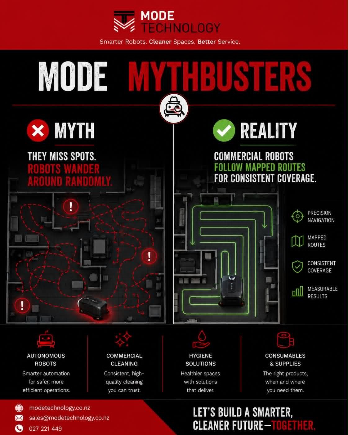 Mode MythBusters: Do Cleaning Robots Just Wander Around Randomly?