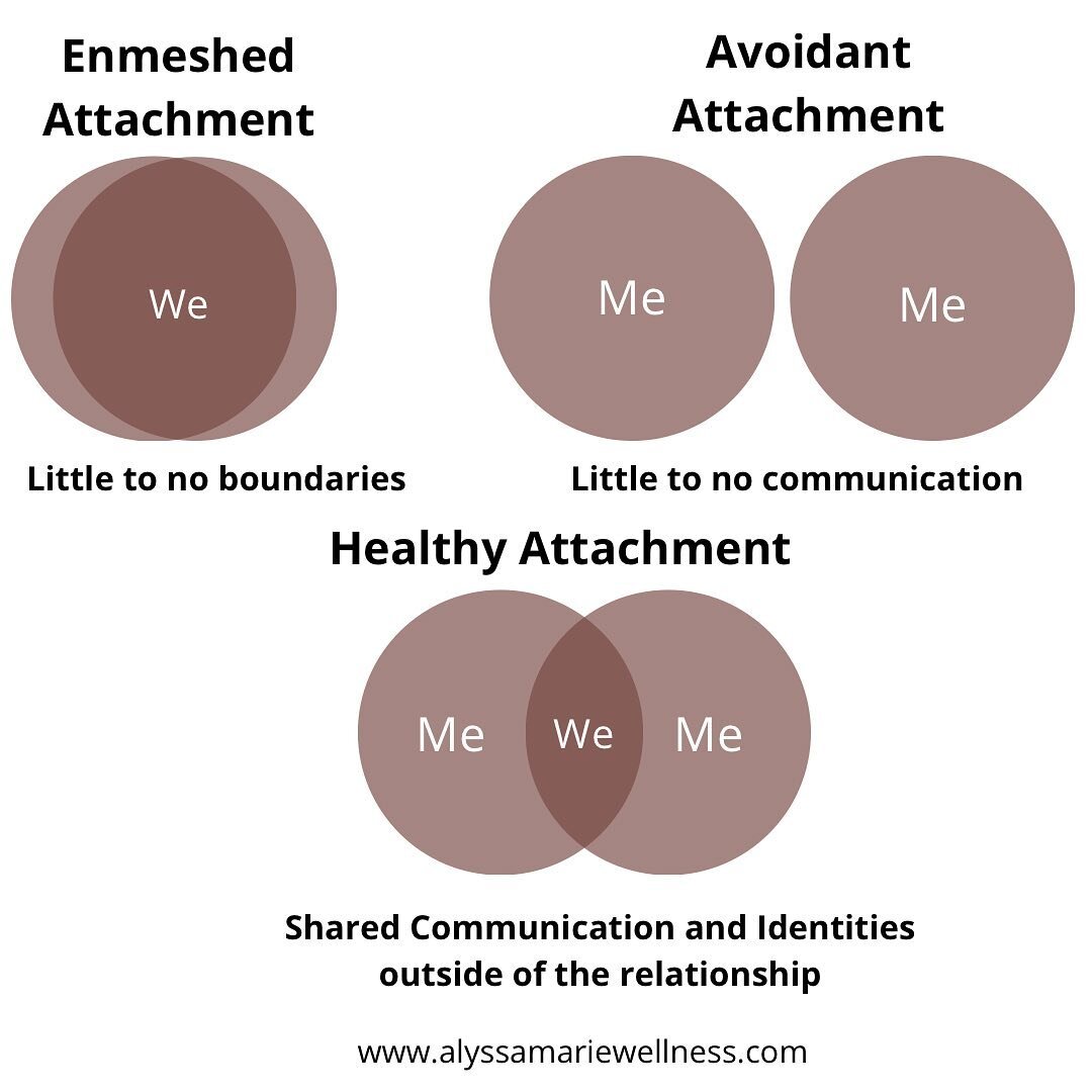 Simple infographic for the visual learners.
.
.
.
.
#communication#communicationskills&nbsp;#istatements#healthyrelationships&nbsp;#assertive#assertivecommunication#couples&nbsp;#couplestherapy#couplescounseling&nbsp;#recovery#traumarecovery#shermano