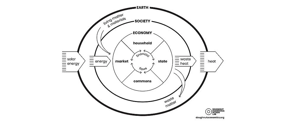 Teaching and Learning Ecological Economics