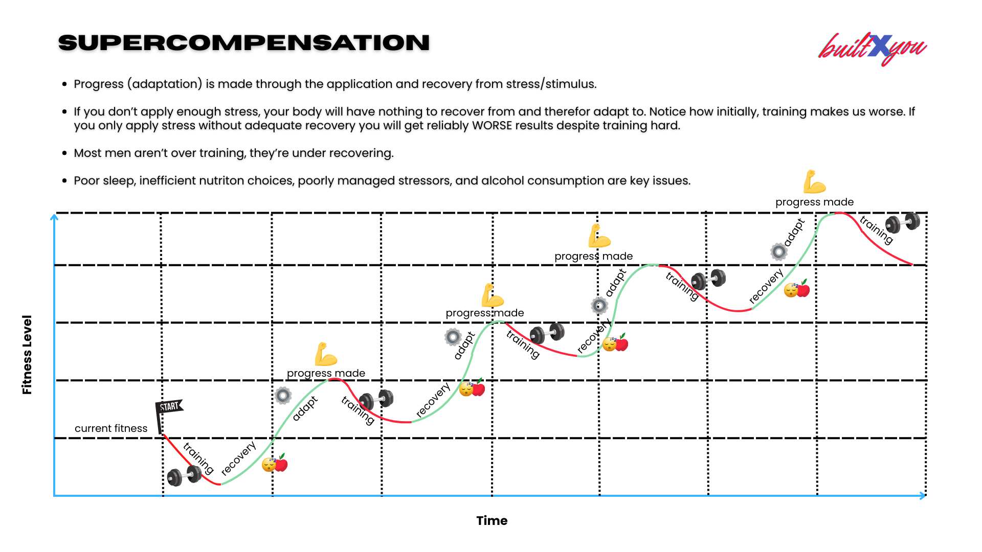 How To Get Jacked With Super-Compensation — builtXyou