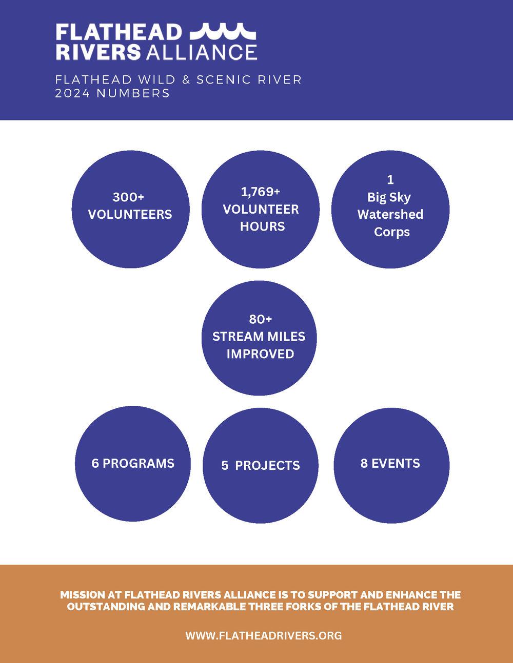 2024 FRA by the numbers pg. 2.png