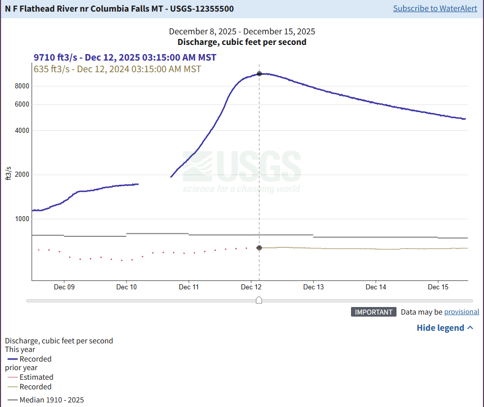 NF cfs gage.png