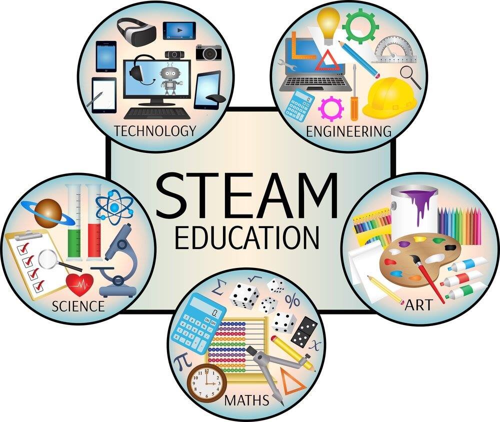 STEAM-education-kuma-non-profit