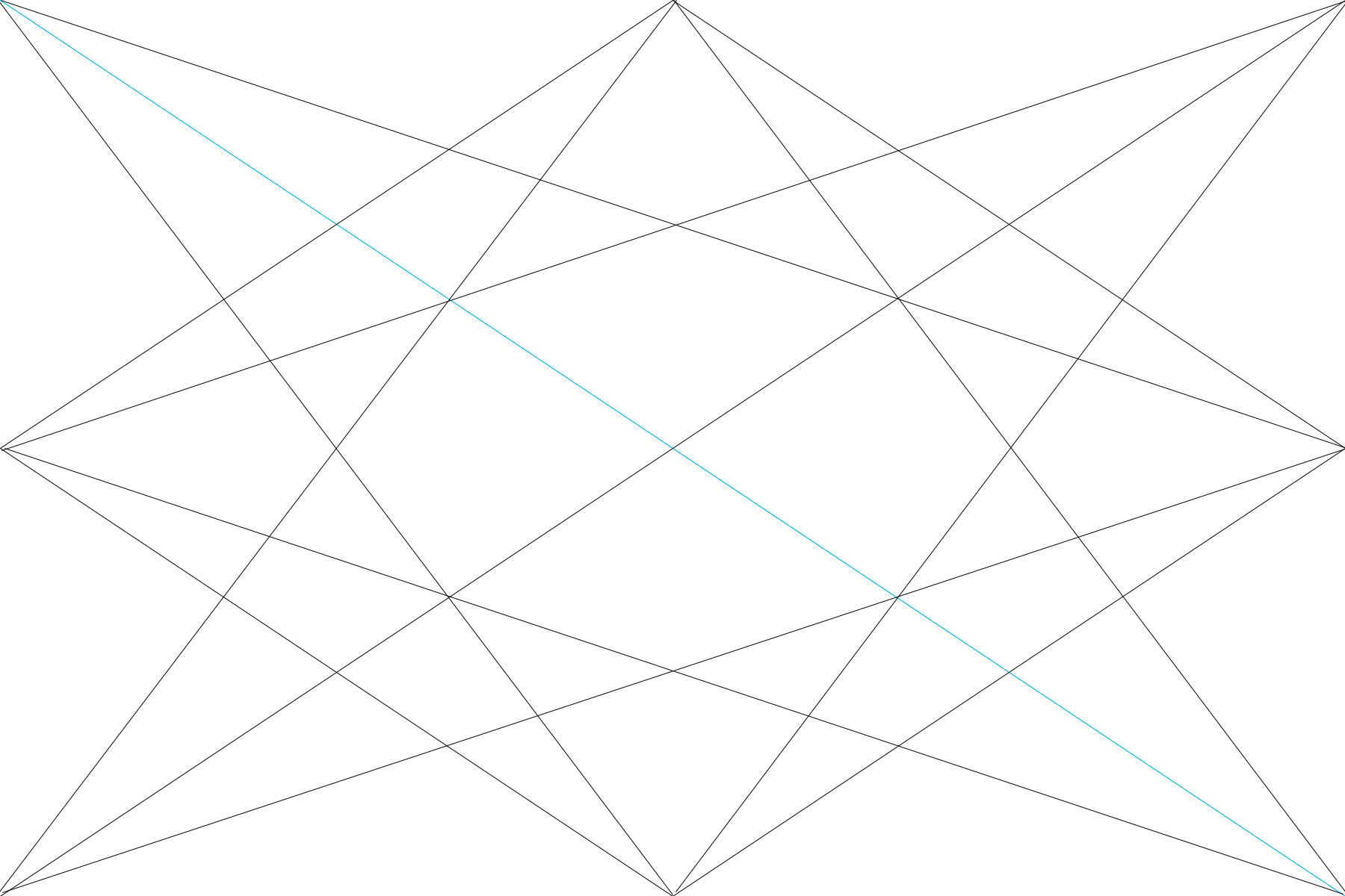 Renaissance Grid