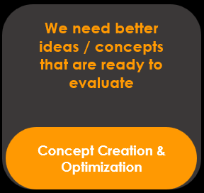 Dark gray background with orange text stating, "We need better ideas / concepts that are ready to evaluate," and an orange rounded rectangle button with white text reading, "Concept Creation & Optimization."