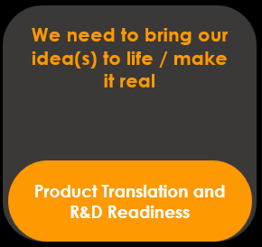 Text on a dark background that says "We need to bring our idea(s) to life / make it real" in orange font.  An orange rounded rectangle at the bottom says "Product Translation and R&D Readiness" in white font.