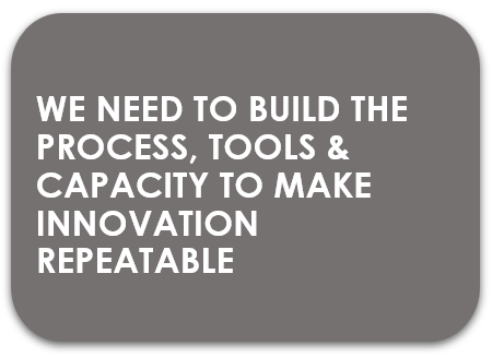 Need a CPG innovation process, tools, or capacity
