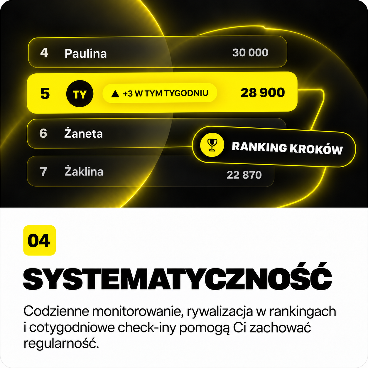 Ranking kroków