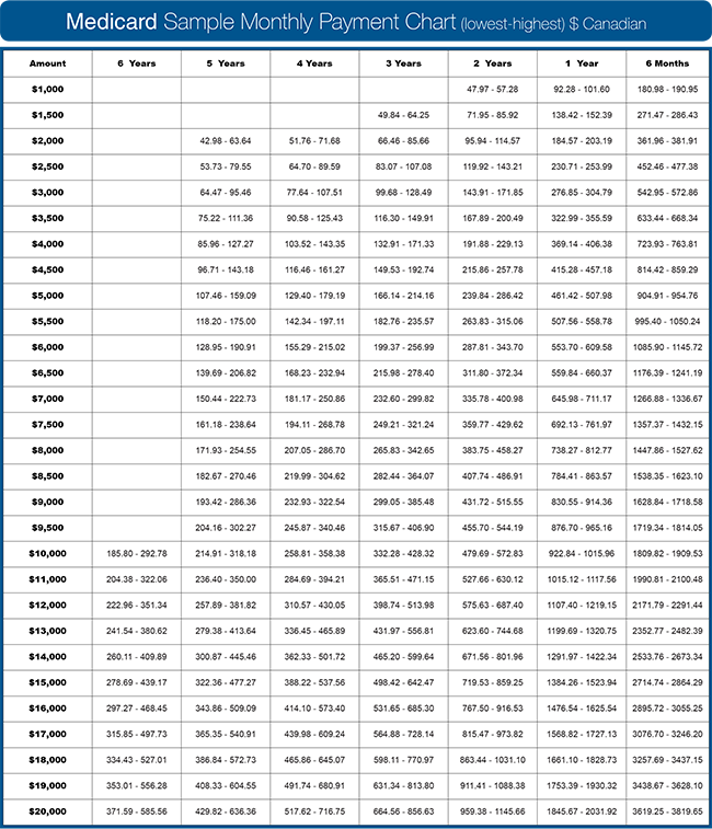 Plastic Surgery Pricing and Financing | Valespring