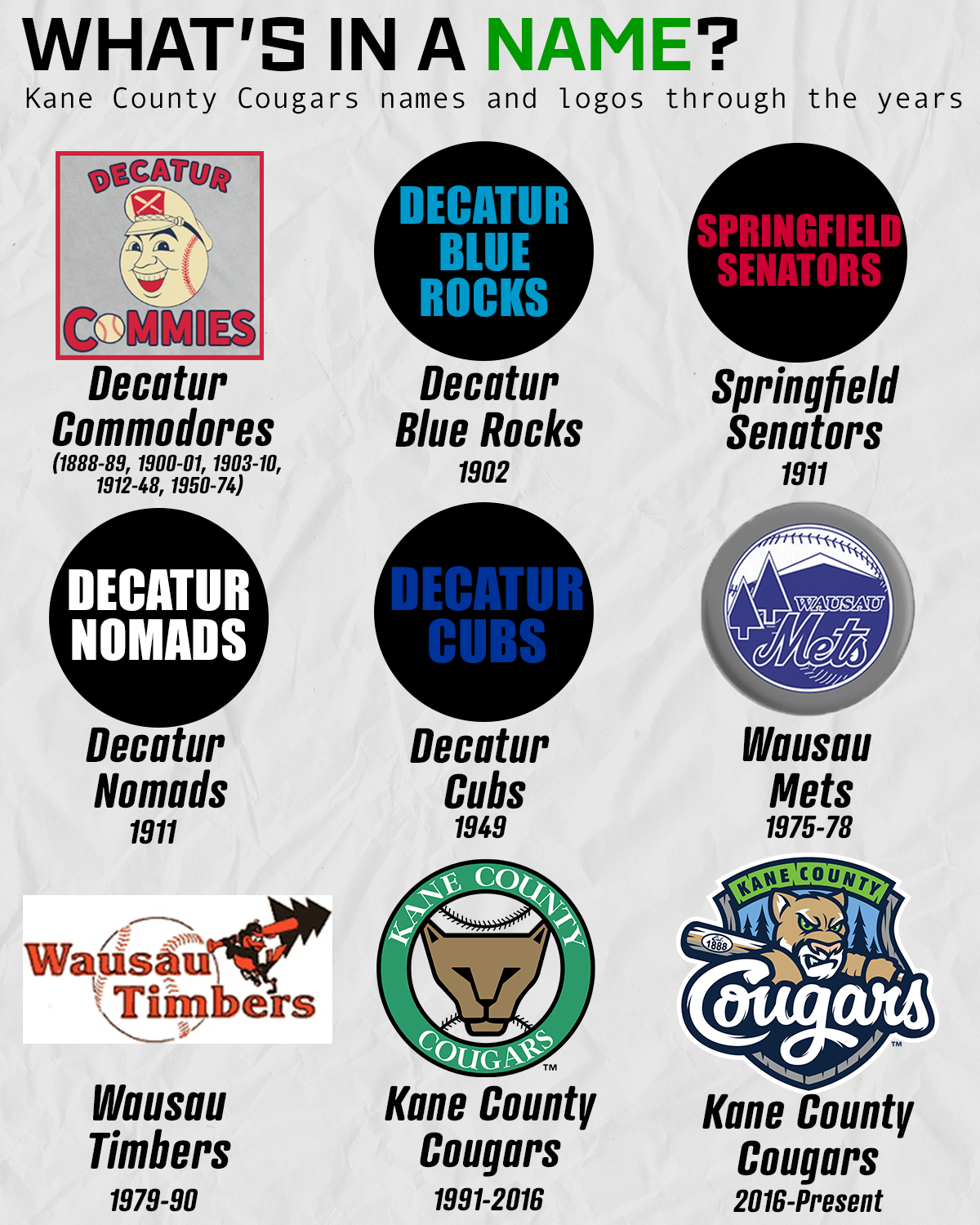 Kane County Cougars