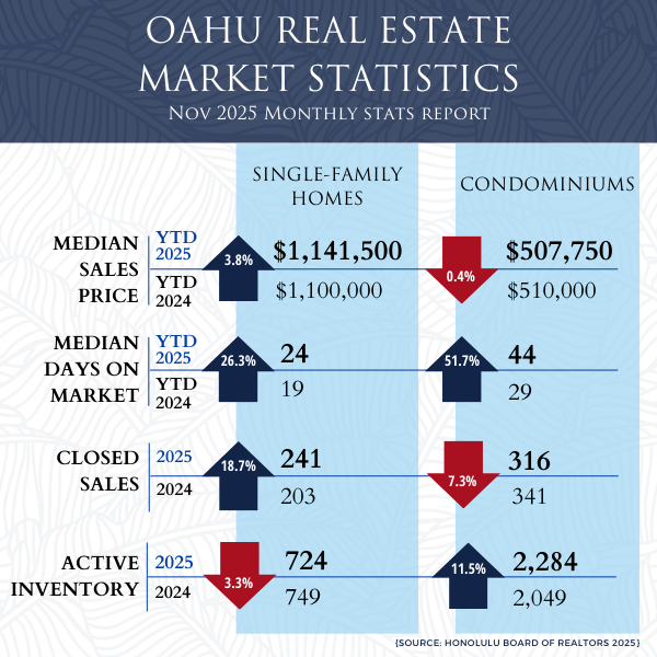 Oahu Luxury Real Estate Neighborhood Map - Kahala, Diamond Head, and Hawaii Kai Market Data