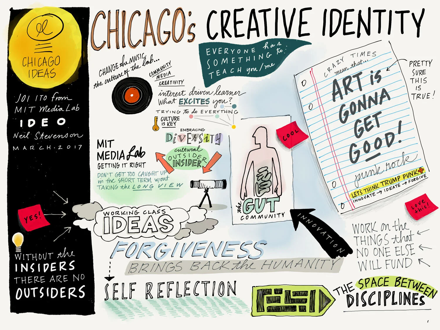 Catherine Tilly Design_Paper.Design_Notes.jpg