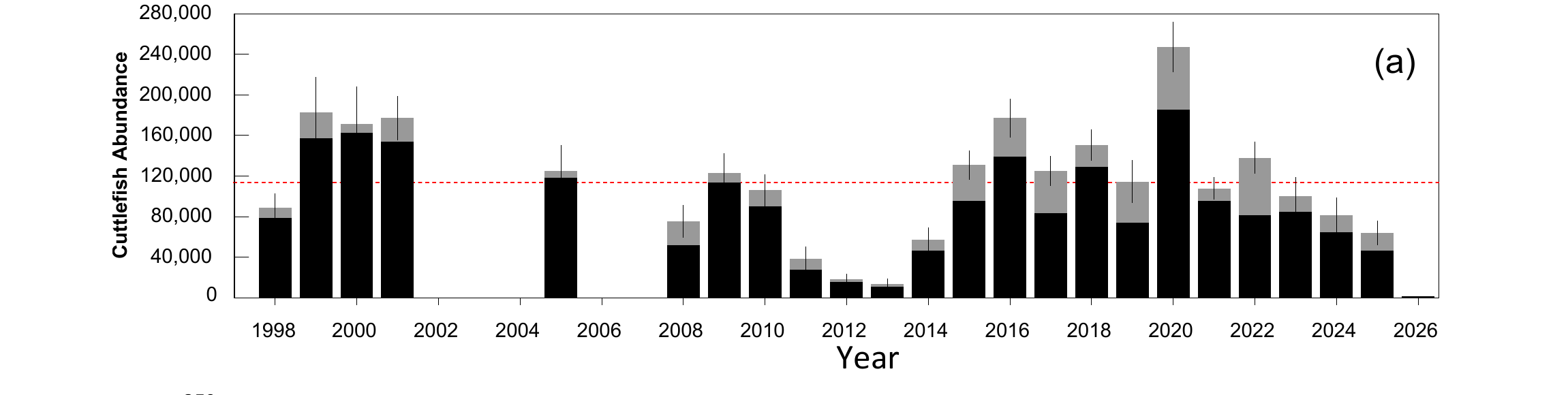 sardi-cuttlefish-abundance-chart-1998-2026.png.
