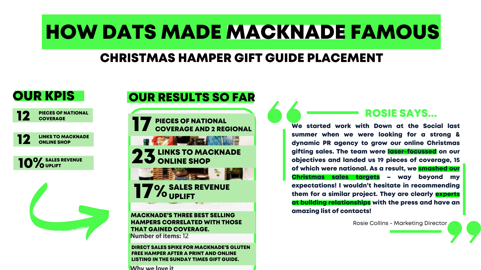 A 17% increase in sales for our client, Macknade