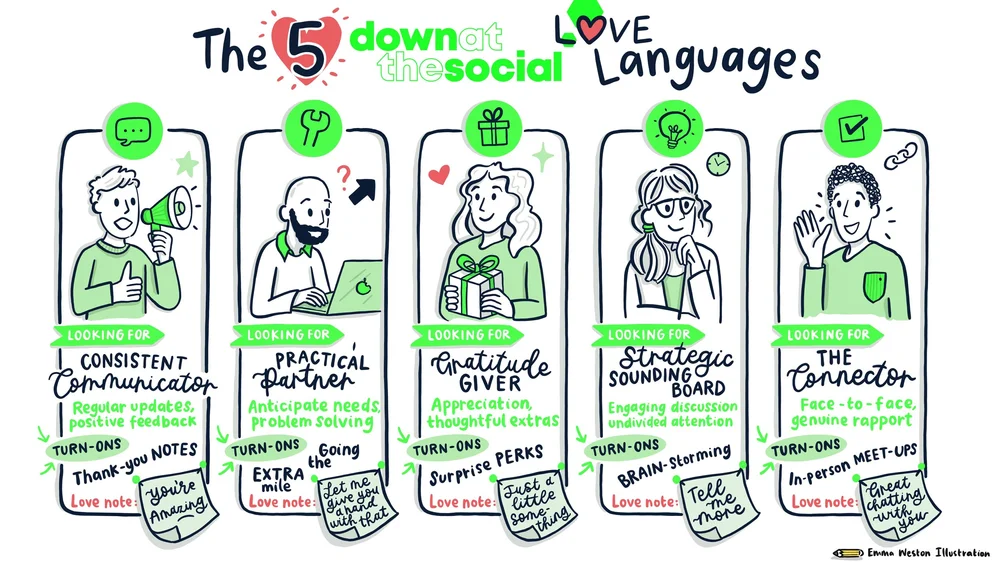 Why DATS Uses Client “Love Languages” to Build Stronger Partnerships ...
