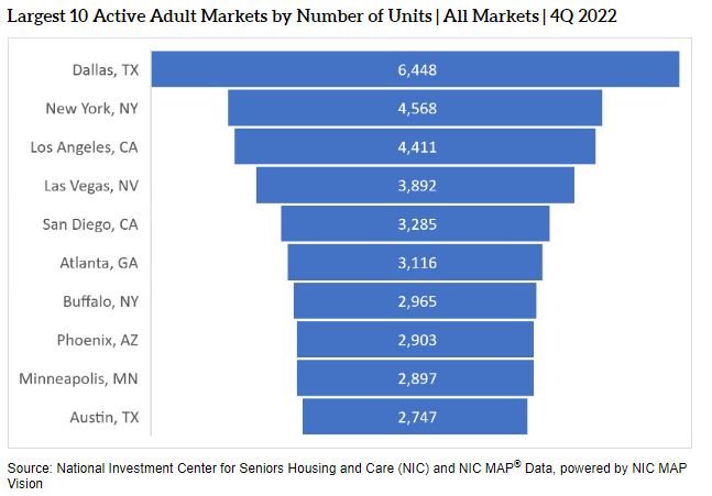 10 Largest Active Adult Markets.JPG