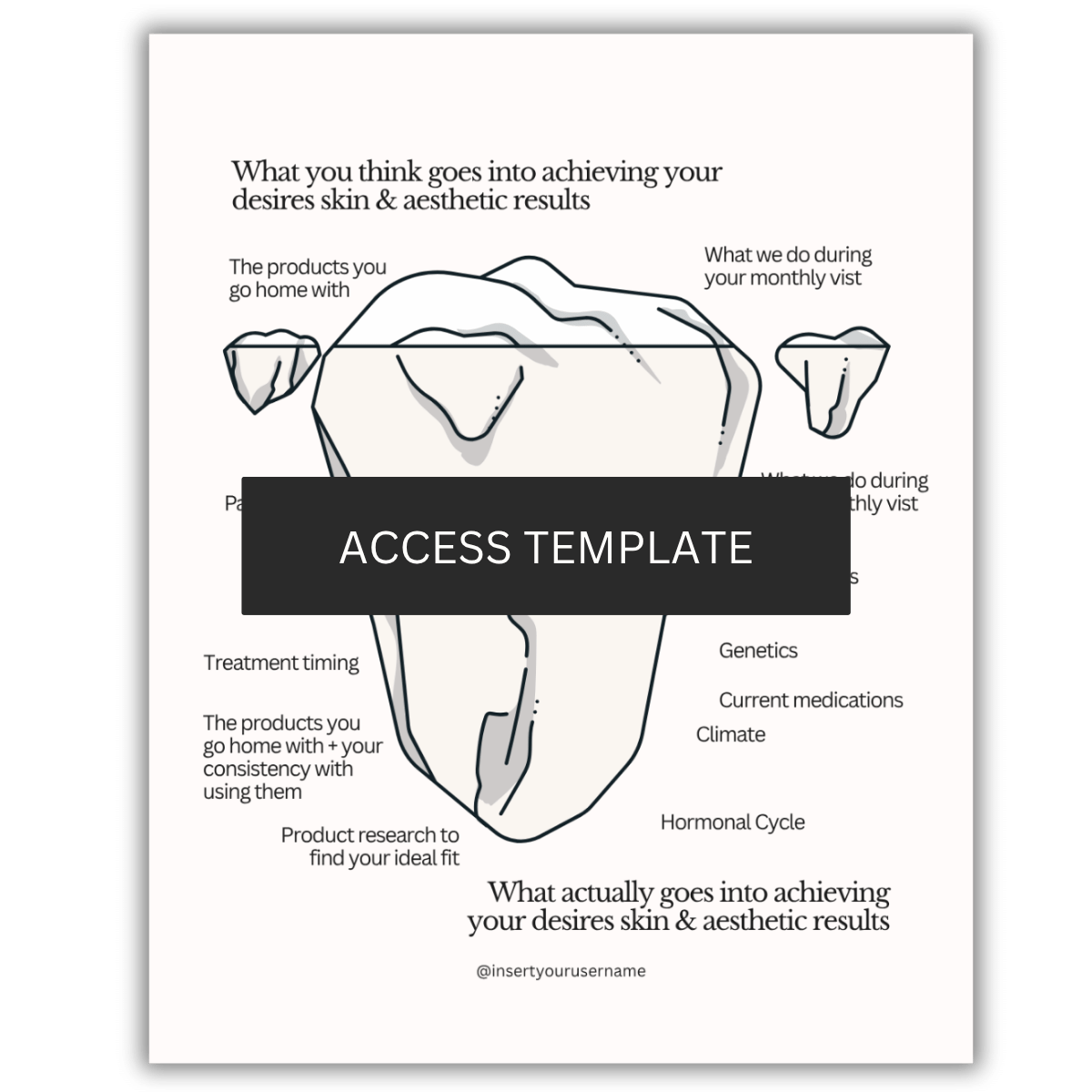 What goes into getting results Graphic