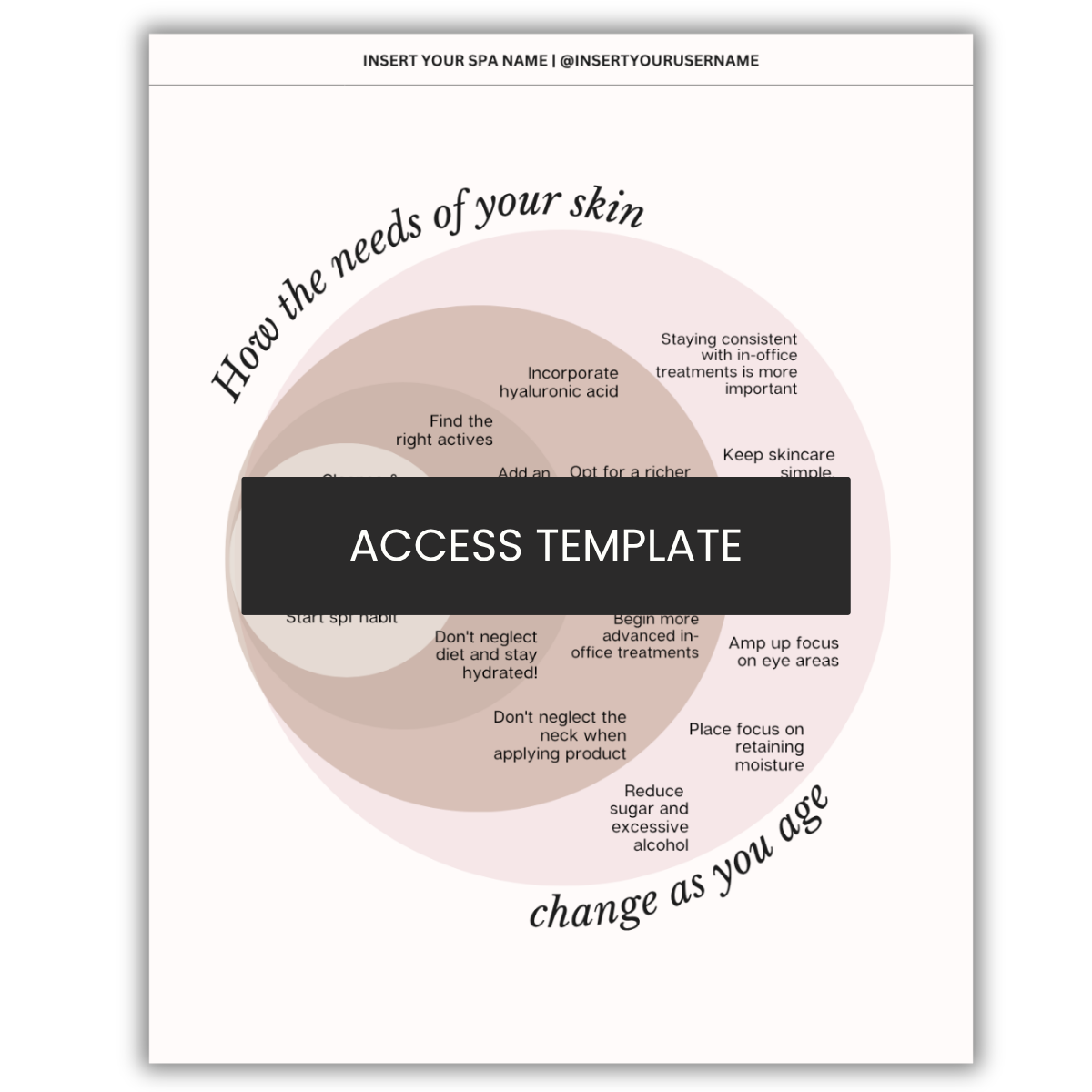 How The Needs of Your Skin Change As You Age Graphic
