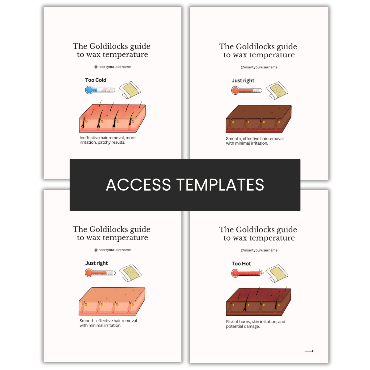 Goldilocks Wax Temperature Guide Illustration