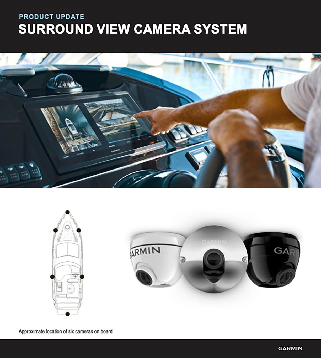 Surround View Camera System