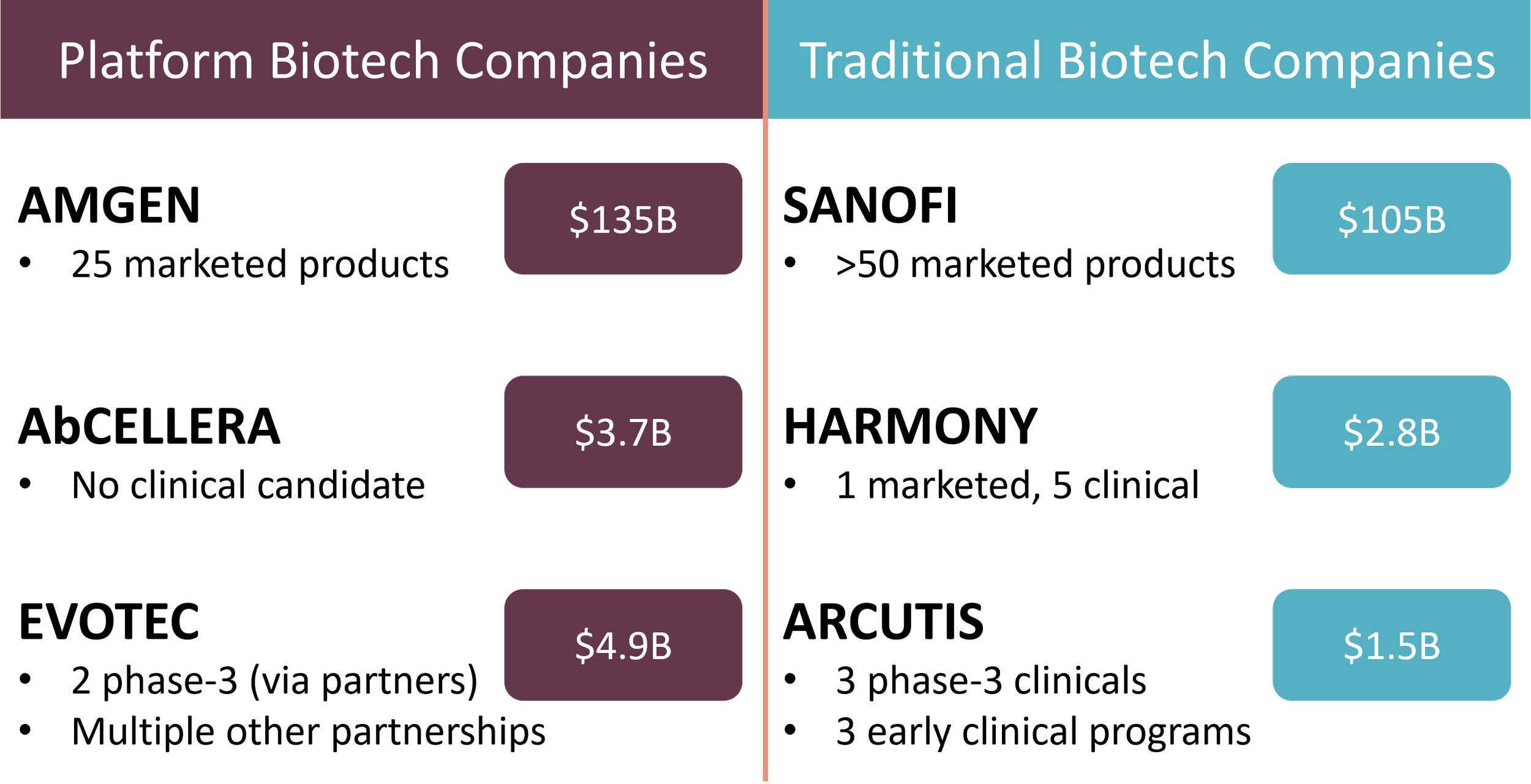 Investing in the Biotech Platforms of the Future Gravity Fund