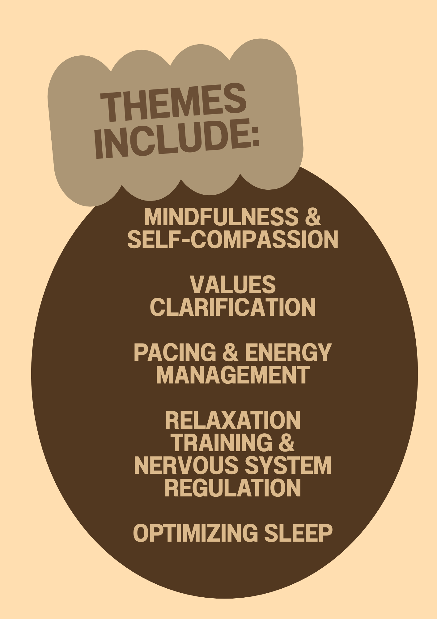 List of themes including mindfulness, self-compassion, values clarification, pacing, energy management, relaxation, training, nervous system regulation, and sleep optimization, displayed inside a stylized brown oval on a beige background.