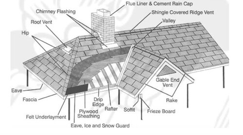 Metal Roofing & Siding Trim Altoona PA — Freedom Metals