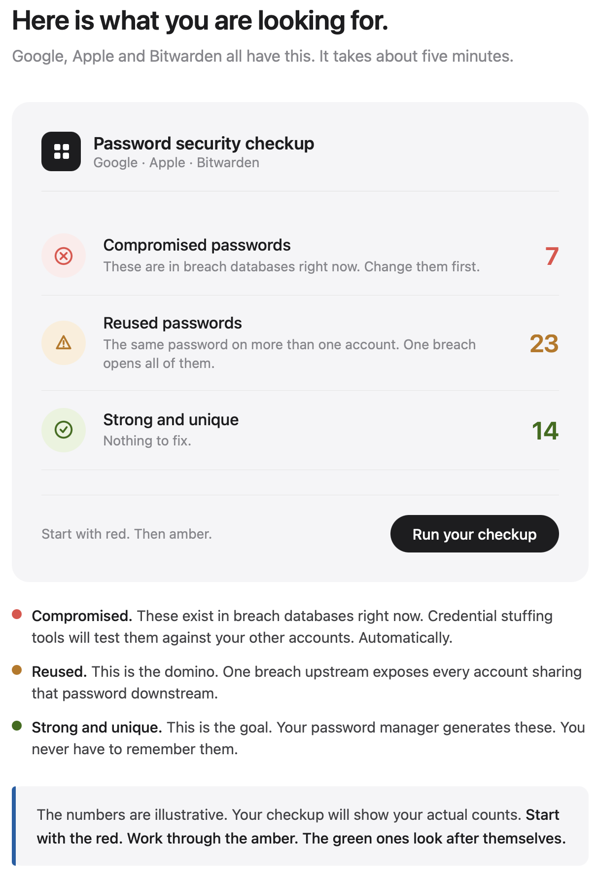 You have dozens of passwords. You only remember about six of them.