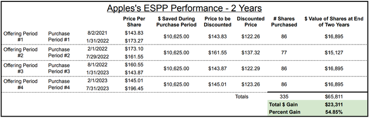 What to Expect From Apple's ESPP — EquityFTW