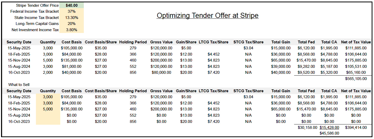 Optimizing Tender Offers at Stripe Full Spreadsheet with tender offer calculator