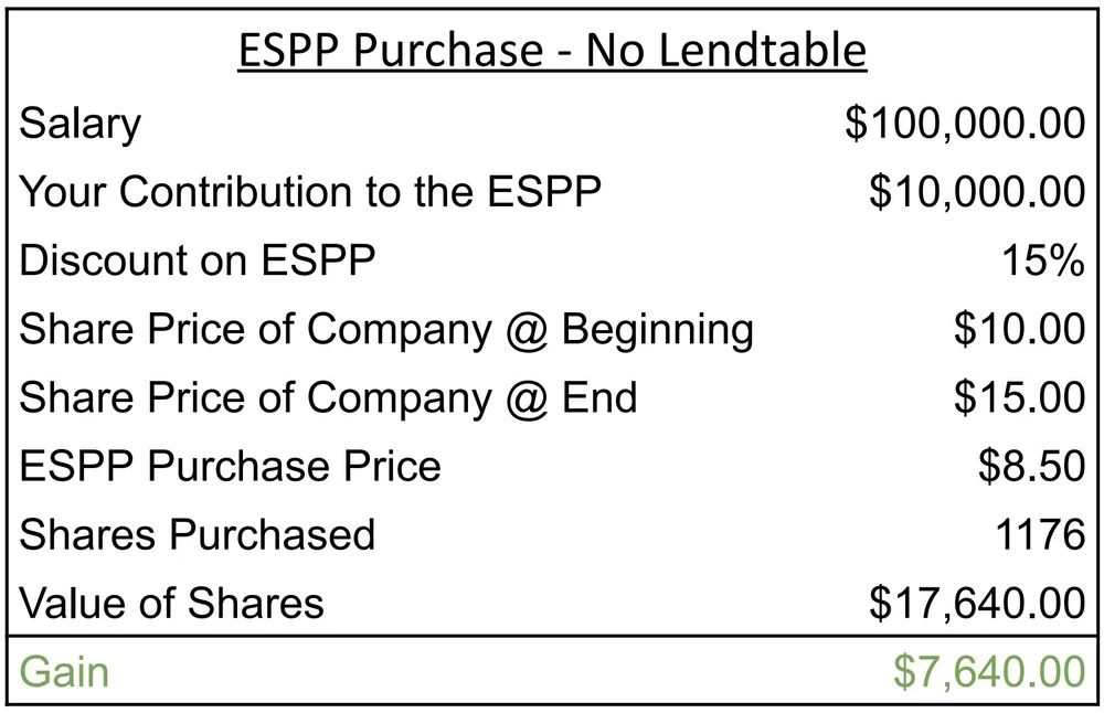 How Does Lendtable's ESPP Service Work? — EquityFTW