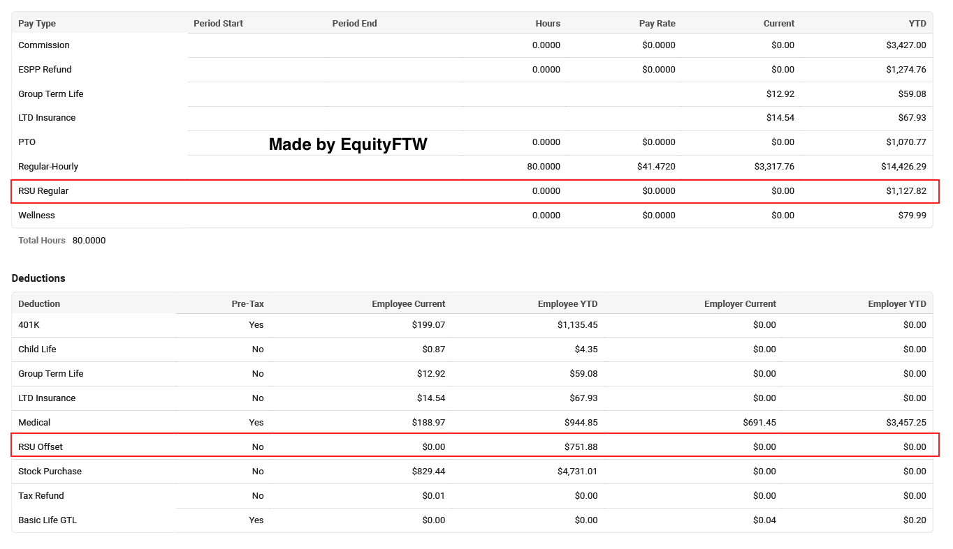 RSU Offset & Stock Offset on Your Paystub Explained — EquityFTW