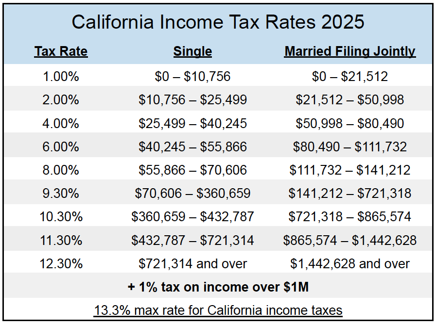 California Income Tax Brackets Apple Withholding Choice
