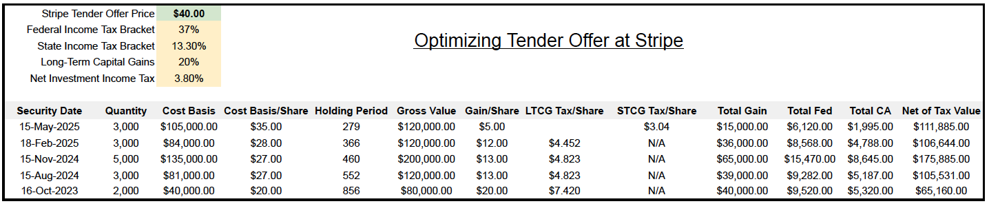 Optimizing Tender Offers at Stripe Full Details