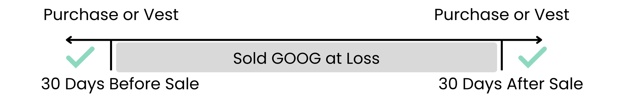Tips for Managing GSUs (Google RSUs) — EquityFTW