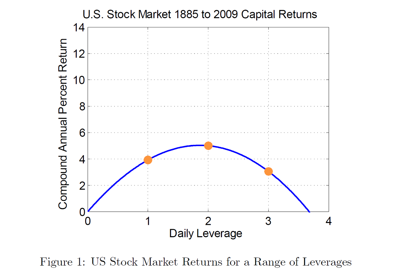 Leveraged ETFs and volatility decay revisited. With more math. — A ...