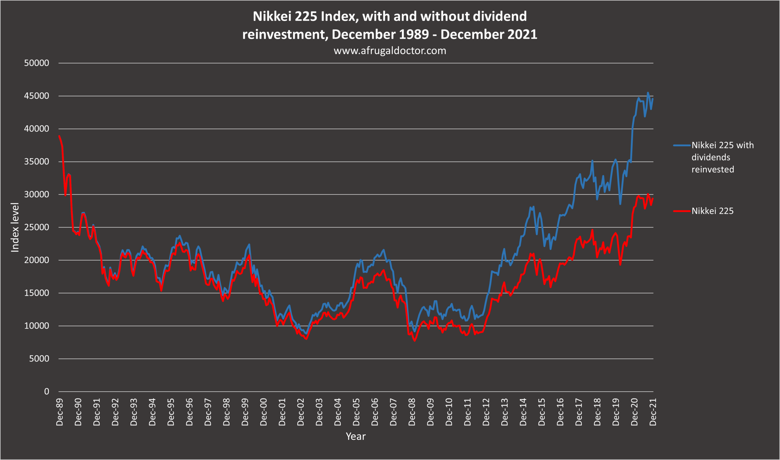 nikkei index