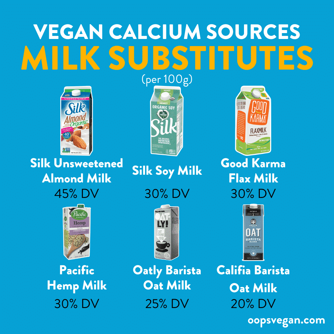 Everything You Need to Know About Vegan Calcium Sources — OopsVegan